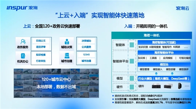 「分布式智能云说直播间」第一期丨面向政务组织的分布式智能云，开启数智政务新篇