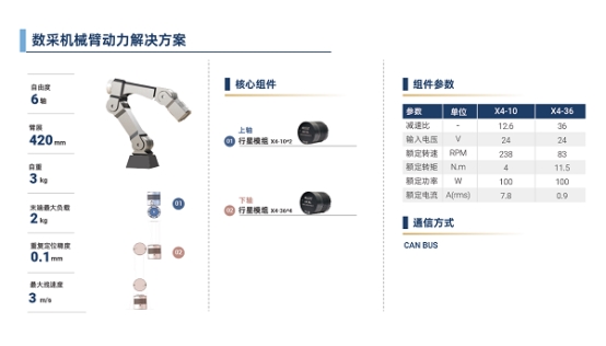 脉塔RMD-X V4行星模组：重塑具身机器人运动基因
