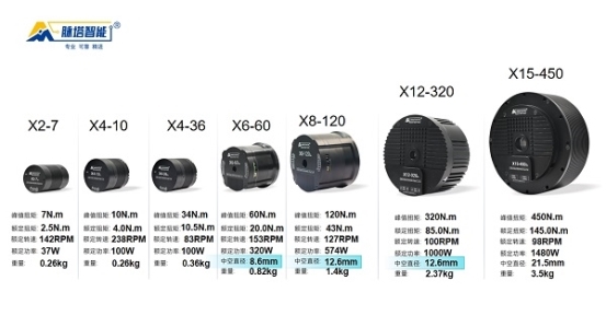 脉塔RMD-X V4行星模组：重塑具身机器人运动基因
