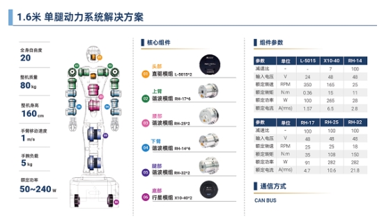 脉塔RMD-X V4行星模组：重塑具身机器人运动基因