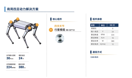 脉塔RMD-X V4行星模组：重塑具身机器人运动基因