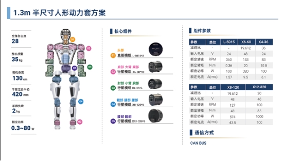 脉塔RMD-X V4行星模组：重塑具身机器人运动基因