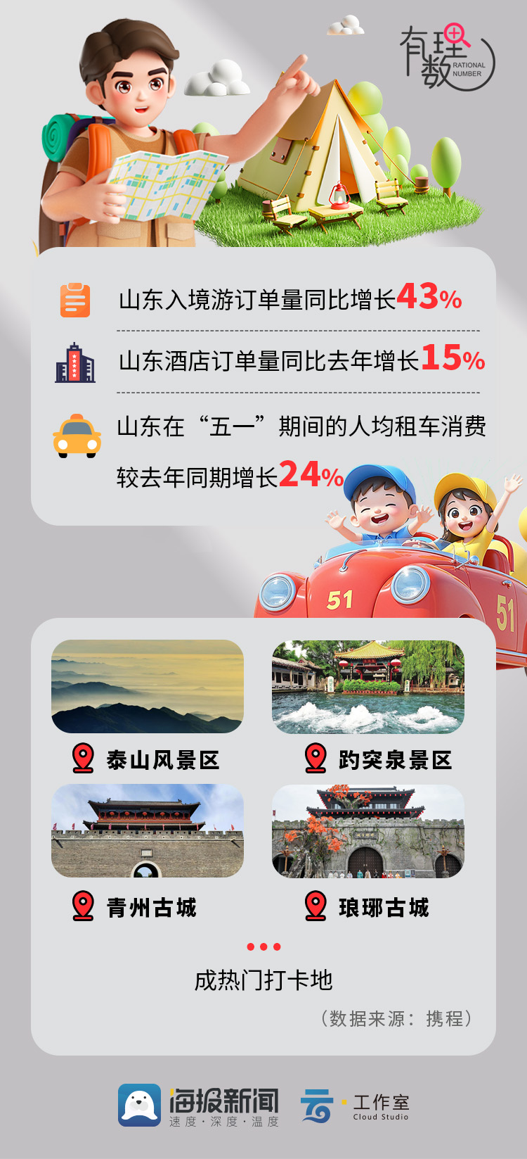حһڹؼ ɽ뾳ͬ43%