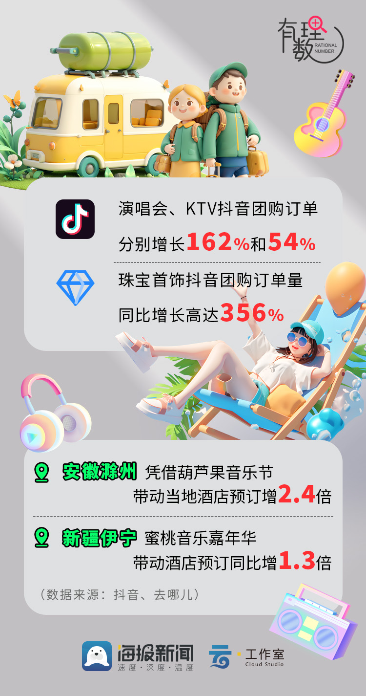 حһڹؼ ɽ뾳ͬ43%
