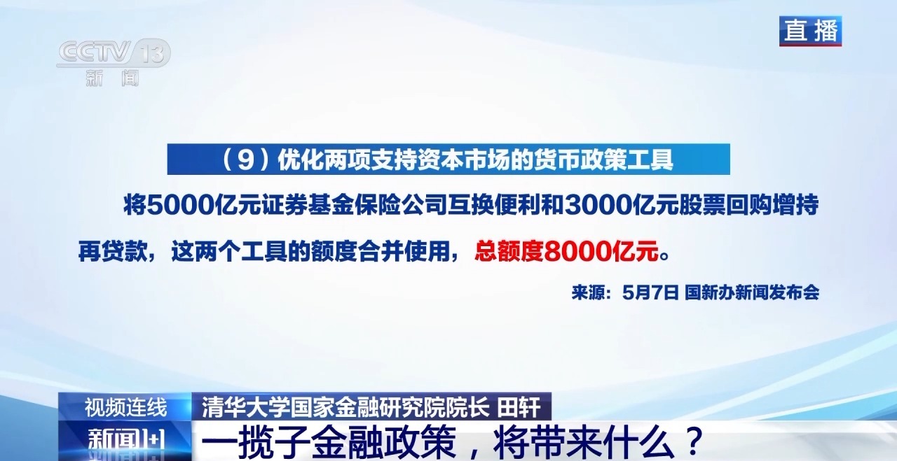 稳市场、稳预期 一揽子金融政策打出“组合拳”