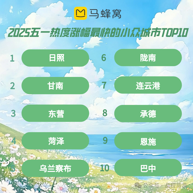 菏泽跻身全国前十!这个“五一”假期菏泽火爆出圈