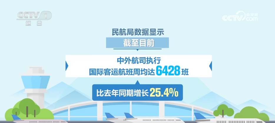 神秘东方→魅力中国 我国不断拓展国际航线 入境游消费热潮火爆来袭