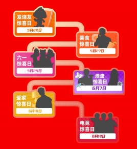每人每天补贴超千元！又好又便宜的京东618即将来袭！ 