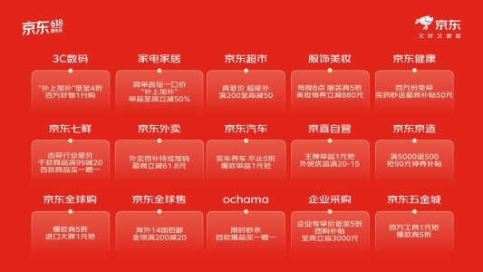 每人每天补贴超千元！又好又便宜的京东618即将来袭！ 