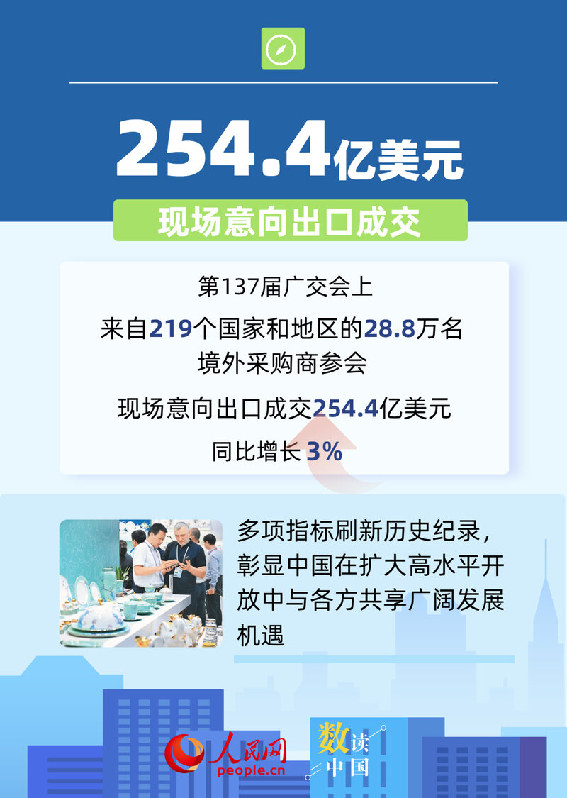 6组数据透视中国市场强大吸引力