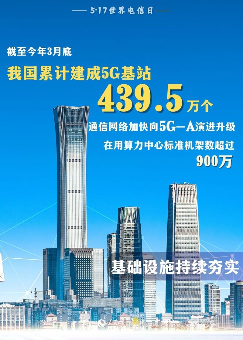 5·17世界电信日|九组数据,感受数字化转型浪潮