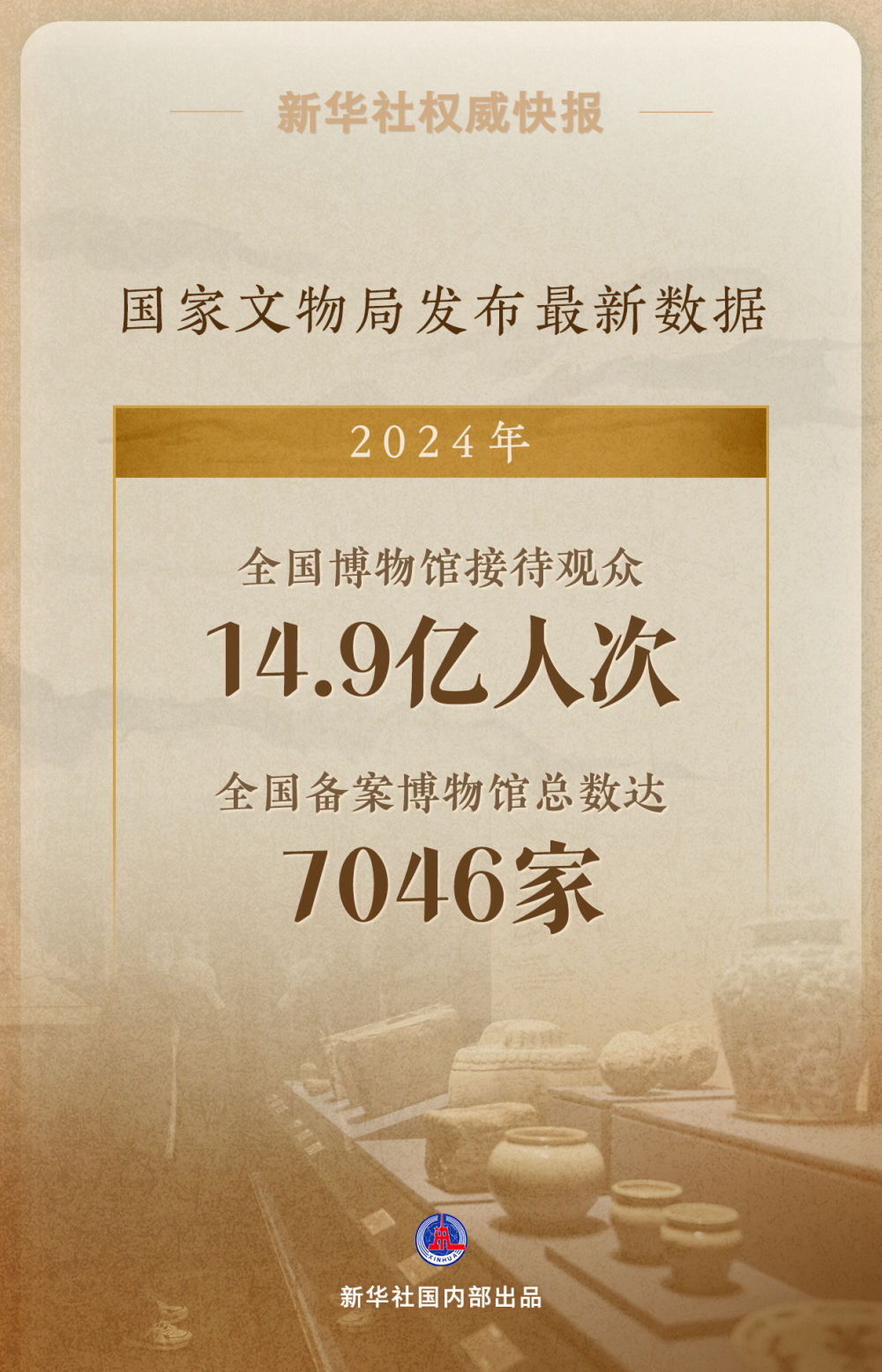 新华社权威快报|2024年全国博物馆接待观众14.9亿人次