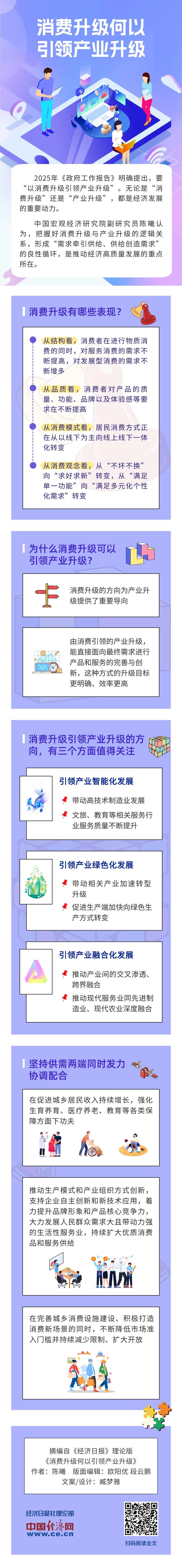 【理响中国·经视图】消费升级何以引领产业升级