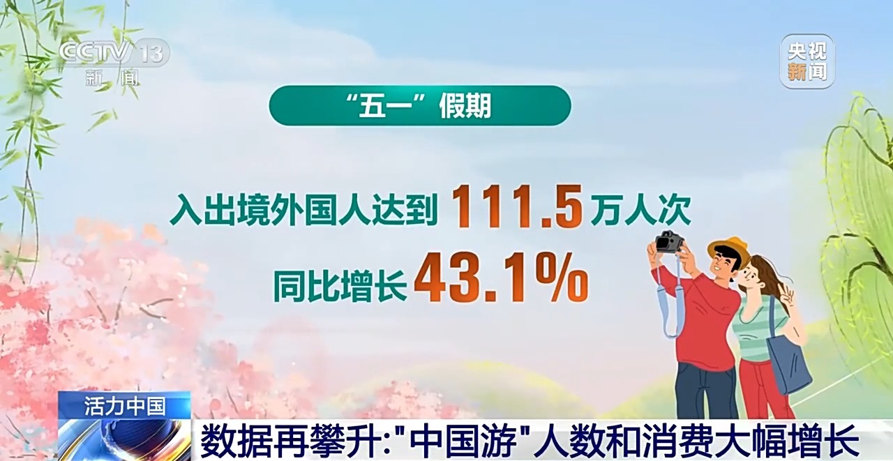 China Travel持续火爆!圈粉境外游客有秘籍→