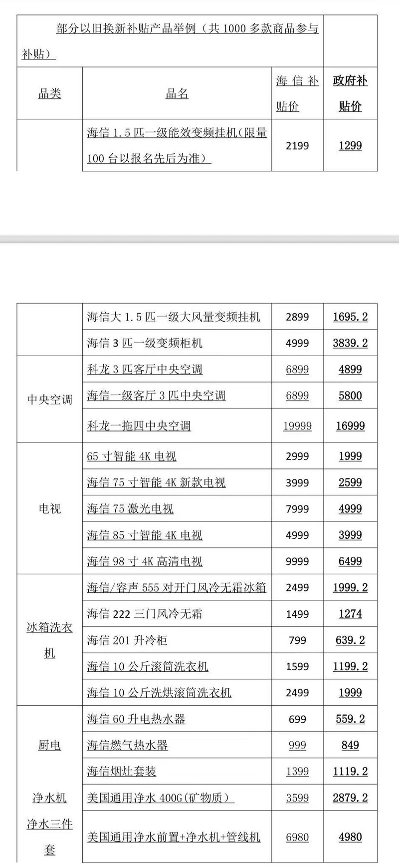 菏泽鲁西新区将开展家电以旧换新专项补贴活动