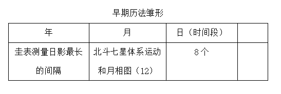 古代易学源自古天文学