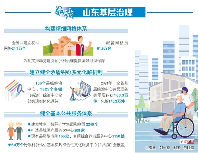 山东:同擎一支笔,写好社会治理大文章