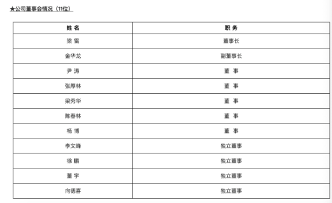 德邦证券迎来新任领导班子，山东财金“一把手”梁雷兼任董事长