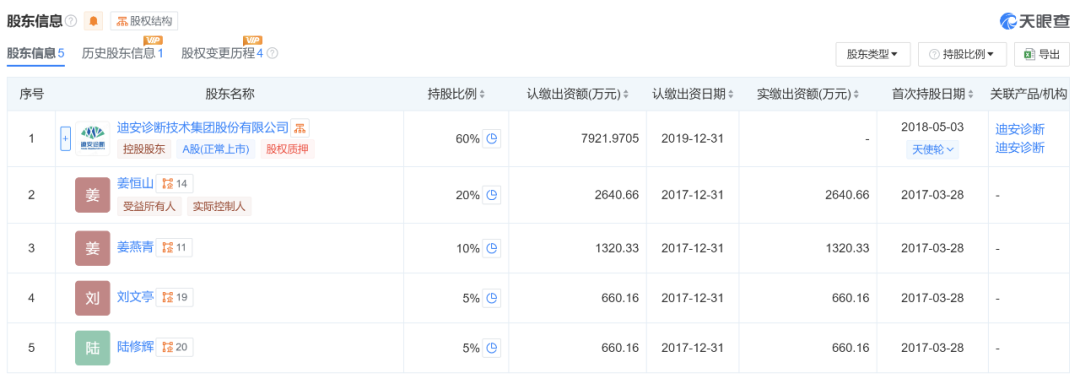 青岛信捷医疗设备有限公司被禁止参与政府采购活动 4个月前刚“贿赂医疗机构” 系“迪安诊断”控股公司