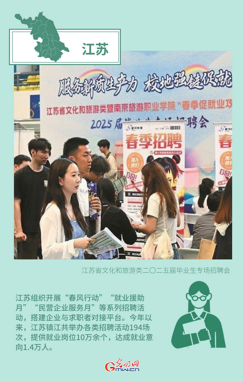 创意海报丨形式创新+政策倾斜 多地多措并举力促高质量充分就业 创意海报丨形式创新+政策倾斜 多地多措并举力促高质量充分就业