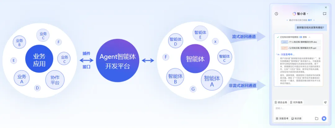 懂业务的超级智能体“智小语”上线 助力政企协同真正用AI提效