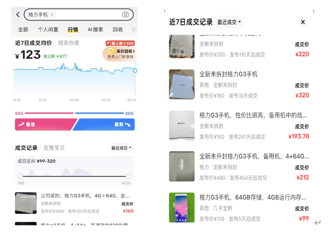 格力G3全新机二手均价跌至百元，董明珠曾称格力会“坚持做手机”