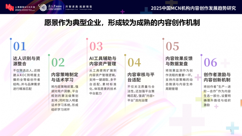 愿景未来荣获“年度AI+融合创新MCN”奖项 引领数字营销新生态