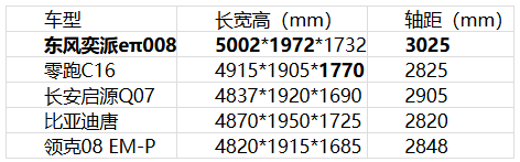 2025年20万内，品质好空间大的新能源SUV推荐