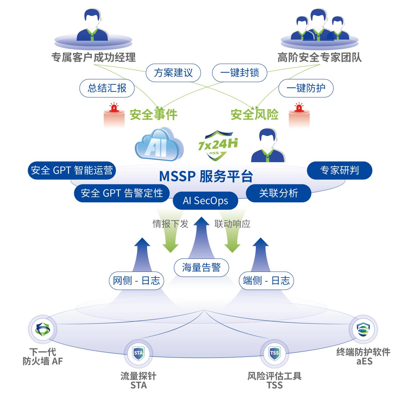 央视财经采访深信服：以安全托管落实网安险全链条价值升级，护航AI时代产业发展