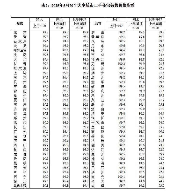 5月房价出炉 济青烟二手房价格持续下降