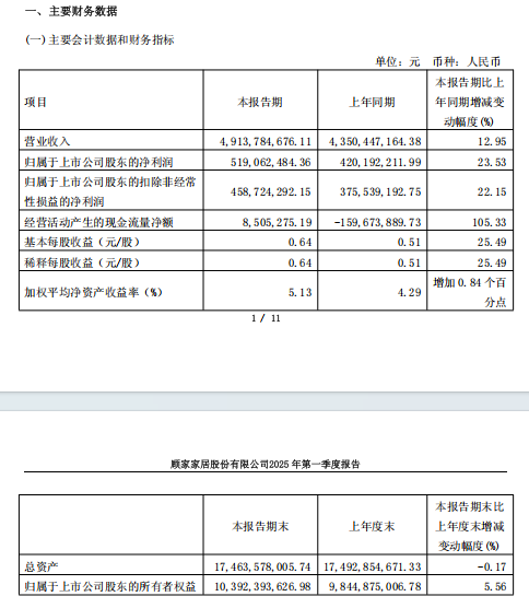 “让好房子承载好生活”顾家家居引领行业创新实践