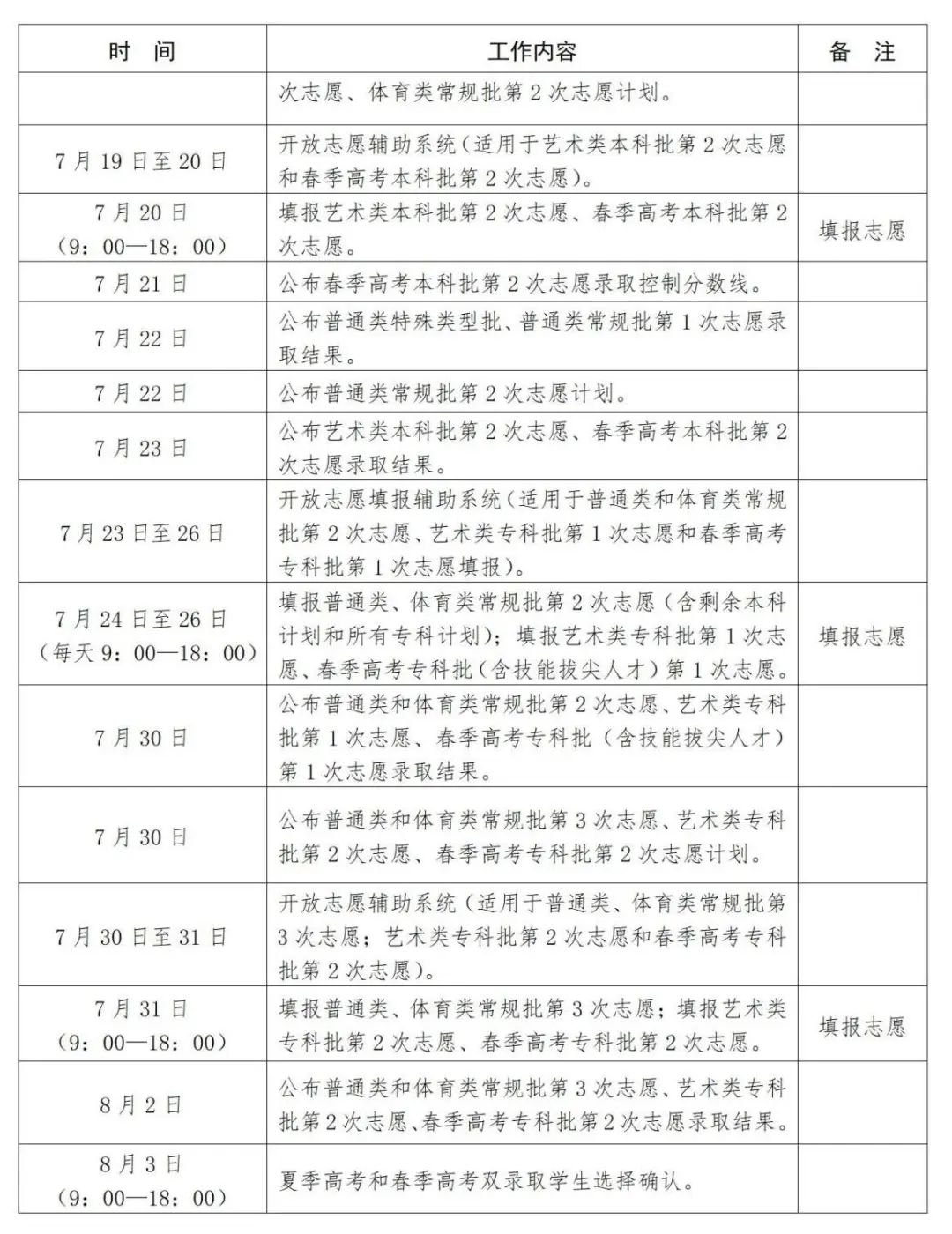 录取结果7月12日起陆续可查！山东省2025年高考录取结果查询等重要时间点公布