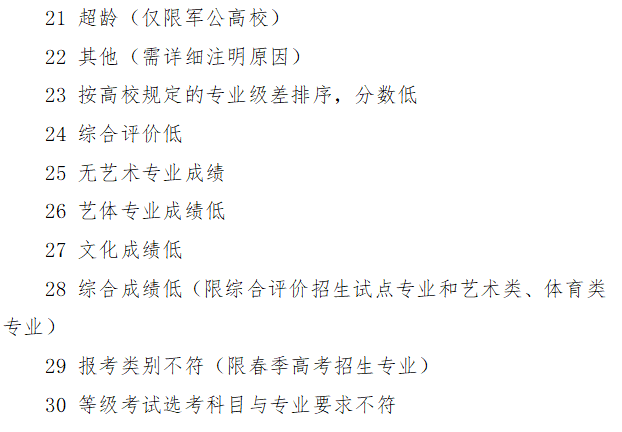 录取结果7月12日起陆续可查！山东省2025年高考录取结果查询等重要时间点公布