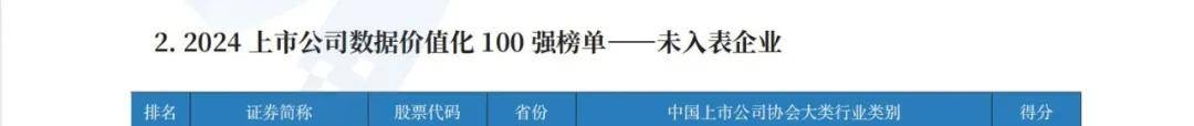 安恒信息荣登“2024上市公司数据价值化100强榜单” 