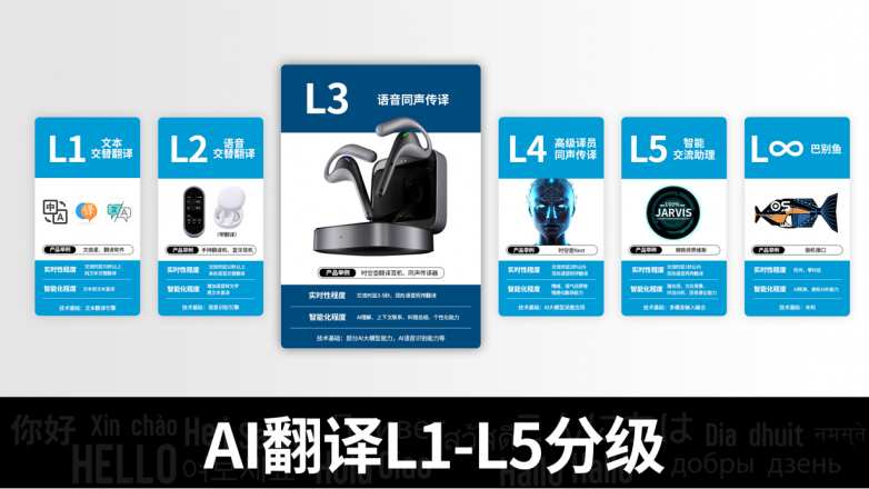 AI 同传“人机大战 2.0” 引发行业新思，时空壶W4Pro会如何改变同传行业