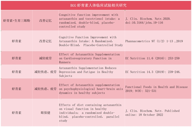 辉煌三十载，共启新征程——BGG云南云彩金可虾青素生物科技有限公司投产仪式暨集团成立三十周年庆典