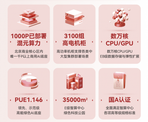 北京数字经济算力中心开放预约，商业核心区优质算力赋能更快产业创新