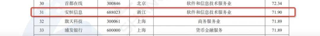 安恒信息荣登“2024上市公司数据价值化100强榜单” 