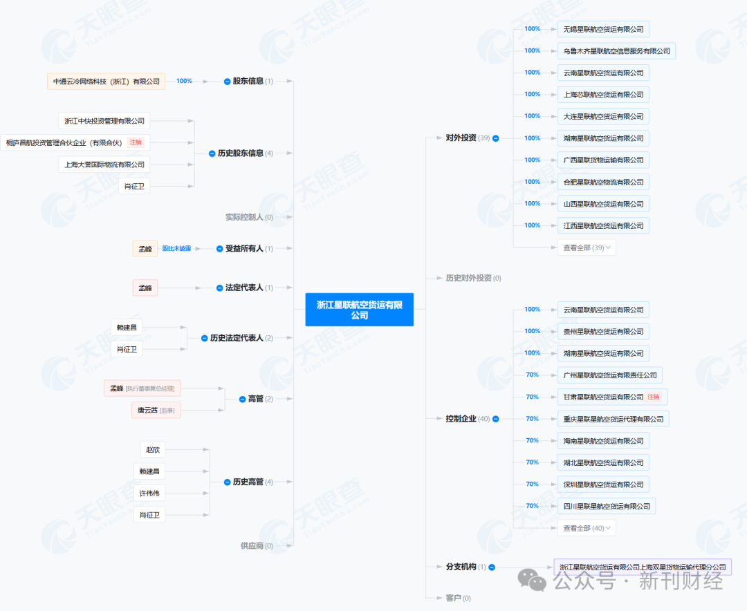中通注资6亿成立航空公司！市场份额失守下扎进重资产“深水区”