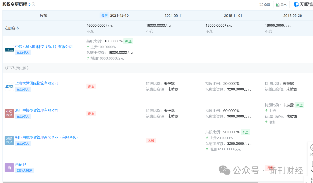 中通注资6亿成立航空公司！市场份额失守下扎进重资产“深水区”