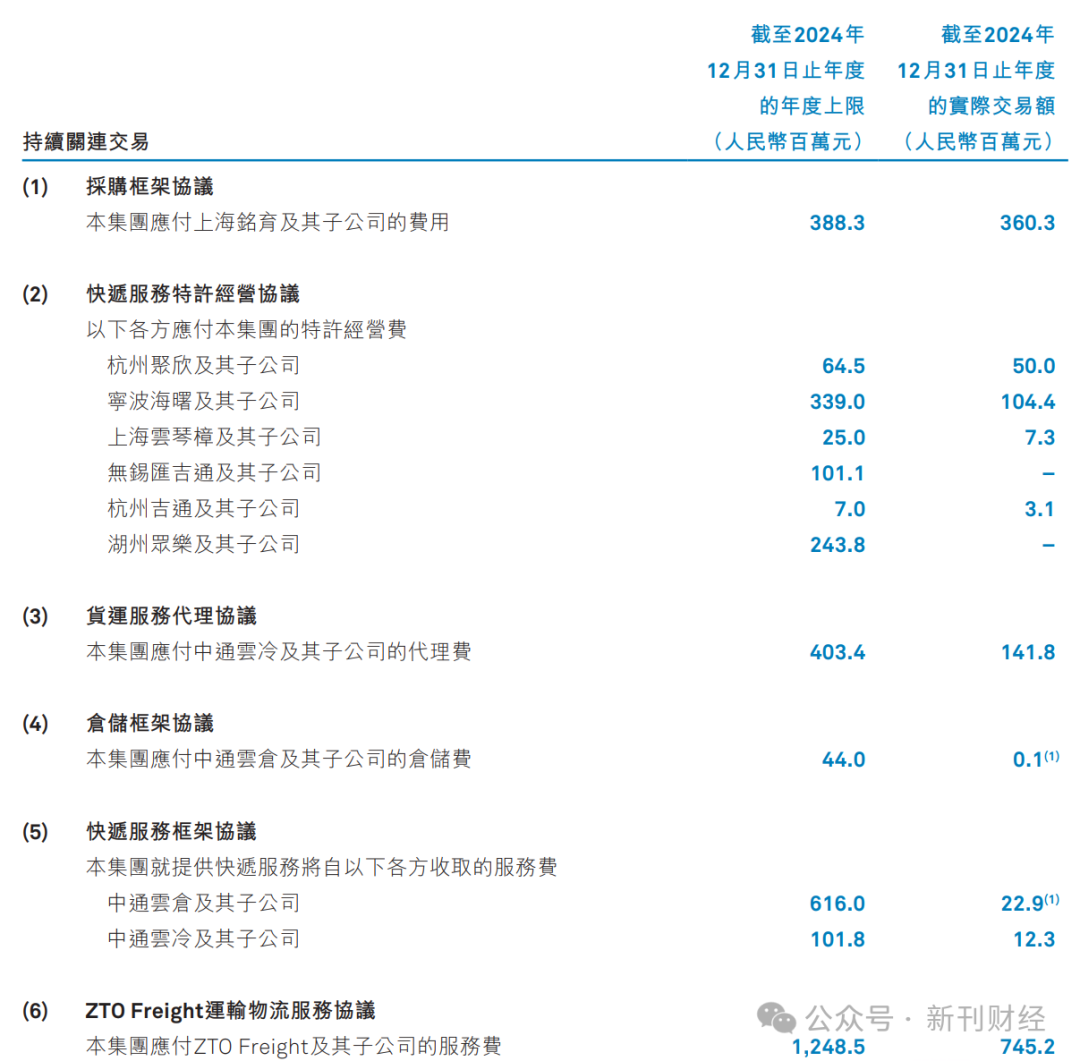 中通注资6亿成立航空公司！市场份额失守下扎进重资产“深水区”