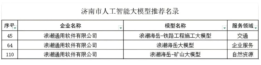 浪潮数字企业三款大模型产品入选济南市首批人工智能大模型推荐名录
