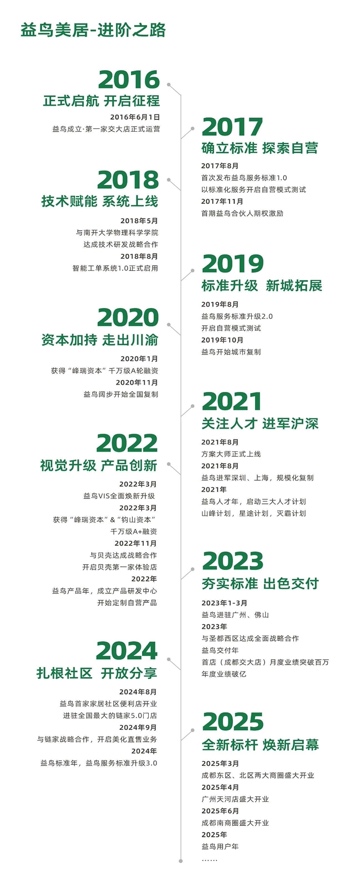 9年深耕，20万家庭选择！益鸟美居如何成为家居维修改造行业的"口碑王者"？