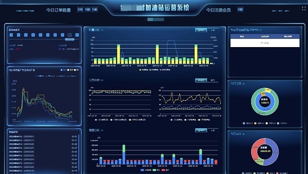 中化能源科技壹化加油平台携手银行推出SaaS支付3.0 ——助力民营加油站降本增效、智慧升级