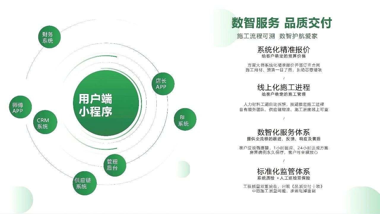 9年深耕，20万家庭选择！益鸟美居如何成为家居维修改造行业的"口碑王者"？
