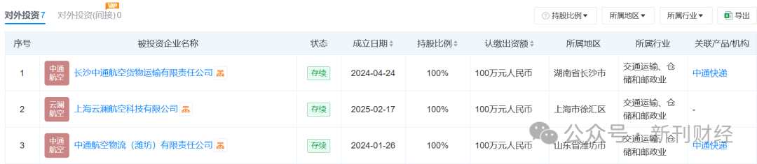 中通注资6亿成立航空公司！市场份额失守下扎进重资产“深水区”