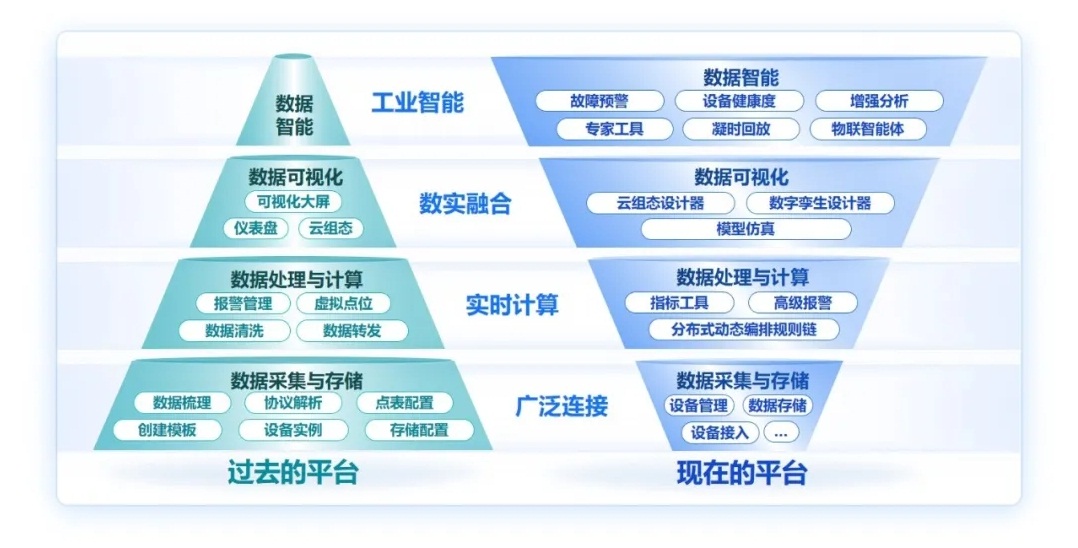 浪潮海岳智能物联网平台inIoT 8.0全新发布，加速迈向智能原生IoT时代