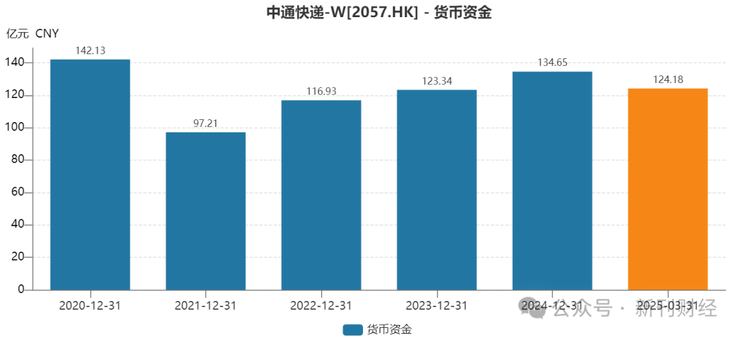 中通注资6亿成立航空公司！市场份额失守下扎进重资产“深水区”