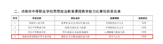 喜报！济南市中等职业学校教学能力大赛和思政课程教学能力比赛获奖结果公布