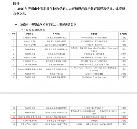喜报！济南市中等职业学校教学能力大赛和思政课程教学能力比赛获奖结果公布